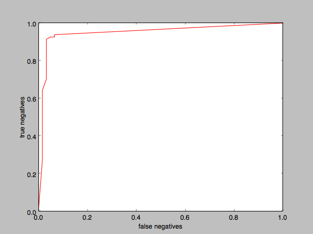 wdbc_bayes_ROC