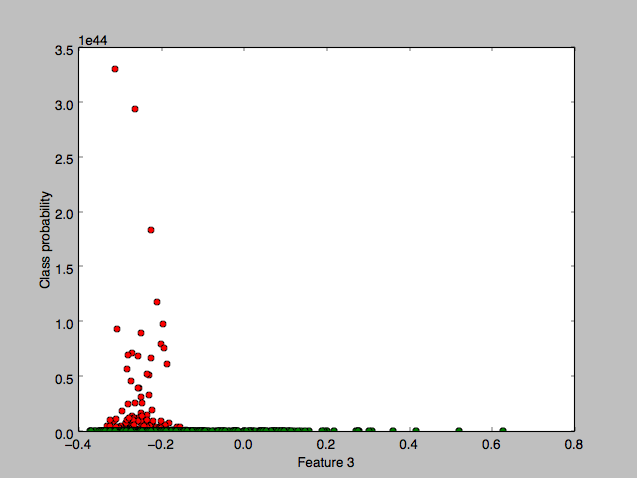 wdbc_flatgauss