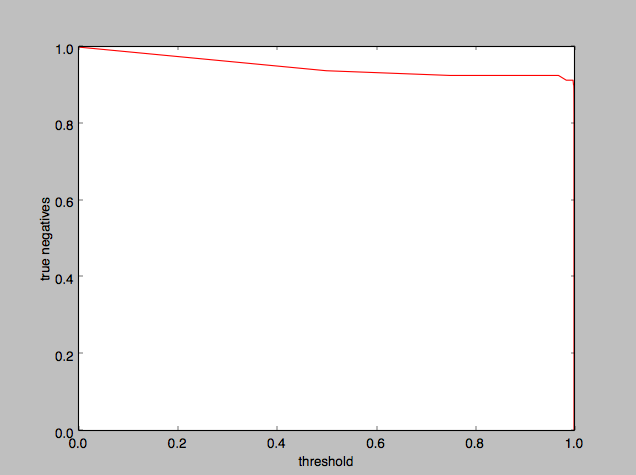 wdbc_threshold_bayes