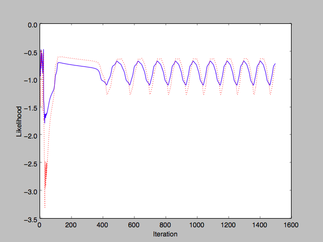 abalone likelihood high learning