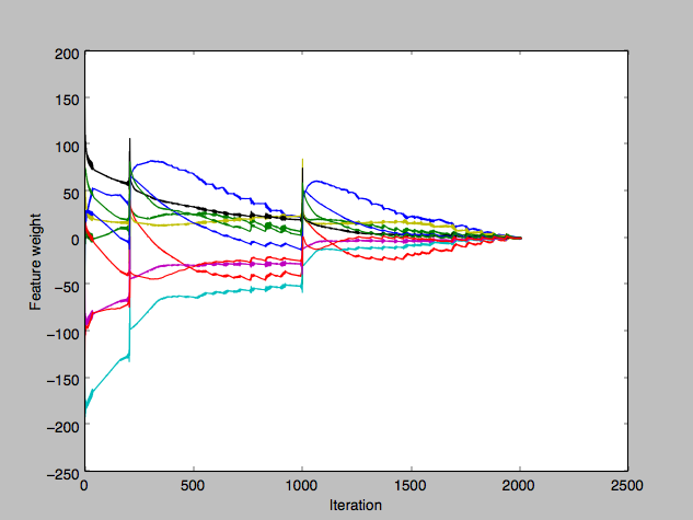 feature_weight_batch_1