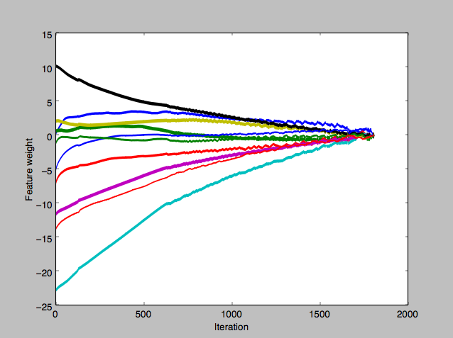 feature_weight_batch_avg_0