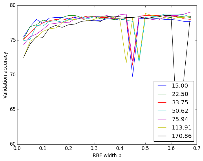 abalone_svm_468504_n_val_my_class2_b_val