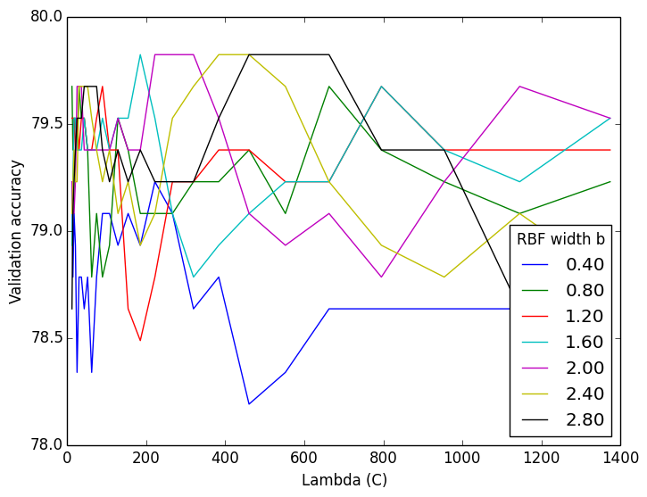 abalone_v2_t1_svm_46526_n_val_class0x1_l_val