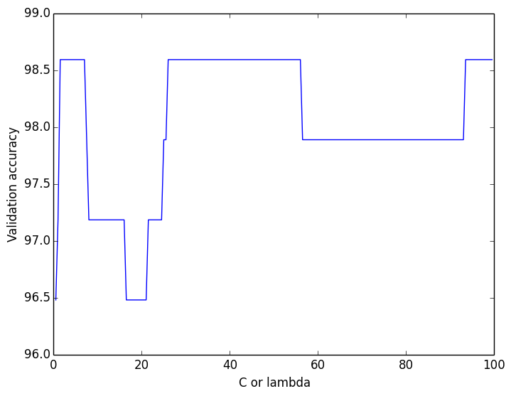 wdbc_v2_t1_svm_727659_n_val