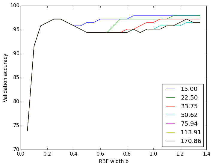 wdbc_v2_t1_svm_784567_n_val_b_val