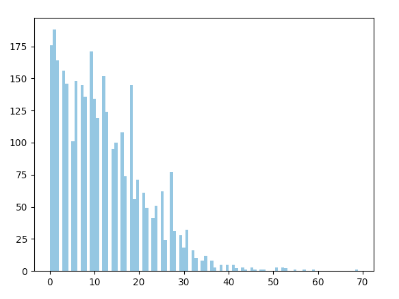 #Binary features ON