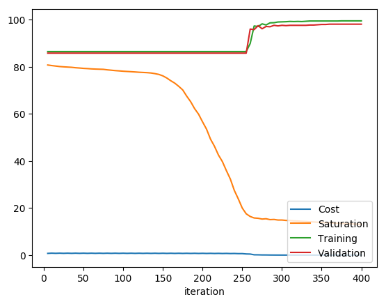 ad_neural_615548_n_L[1558, 100, 2]_r0.1_l20__val